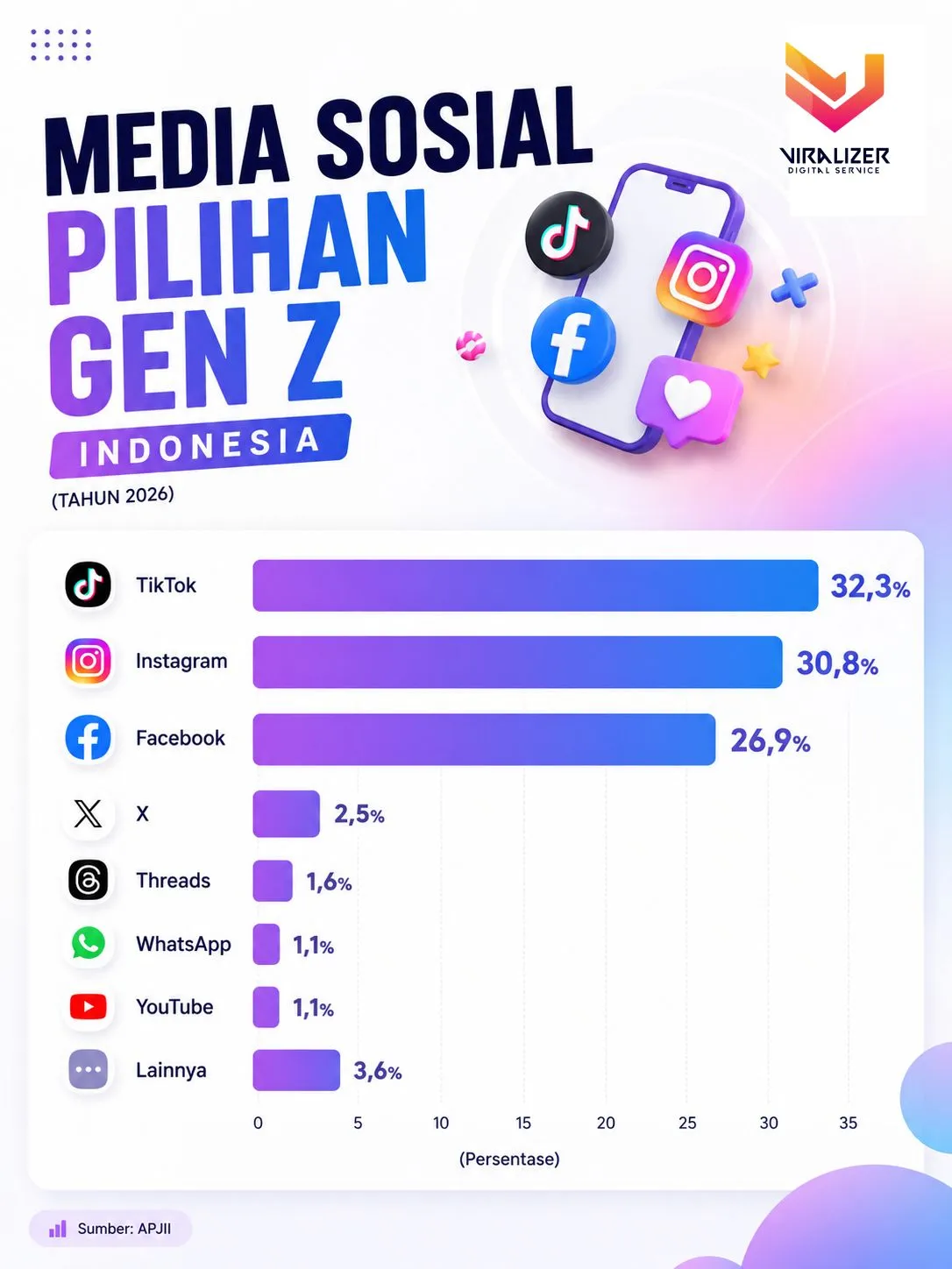 Cara Menambah Followers Tiktok 2026
